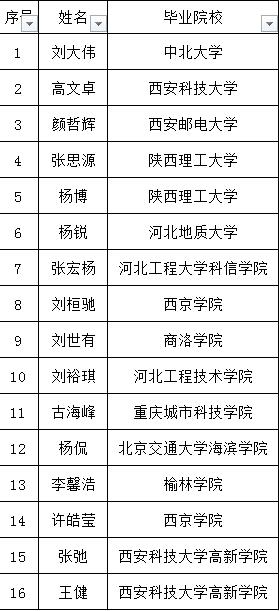 䓼F(tun)P(gun)2024Ta(b)rĹʾ